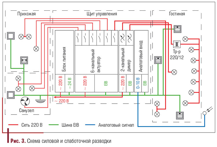 BM8035 - Комплект модулей для постройки системы Умный Дом на базе Orange PI One